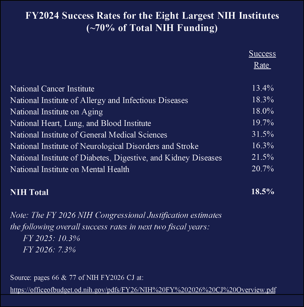 FY24-NIH-Success-Rates-at-largest-IC's--v2